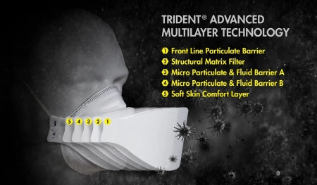 Trident® Surgical P2 Respirator Level 3 Hospital Grade Face Masks, Individually Packaged, Box/20